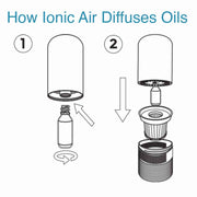 Ionic Air - Home - Waterless Diffuser